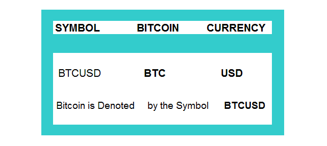 Learn Bitcoin Trading Online - What is Trading Symbol?