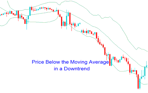 Downward Bitcoin Trend Strategy Using Bollinger Bands Bitcoin Trading Strategy