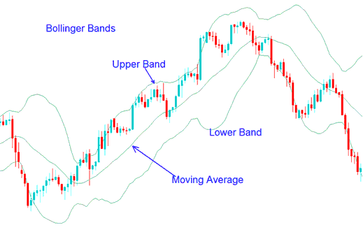 3 Bollinger Bands BTCUSD Strategies - Bollinger Bands BTCUSD Technical Indicator BTCUSD Strategy