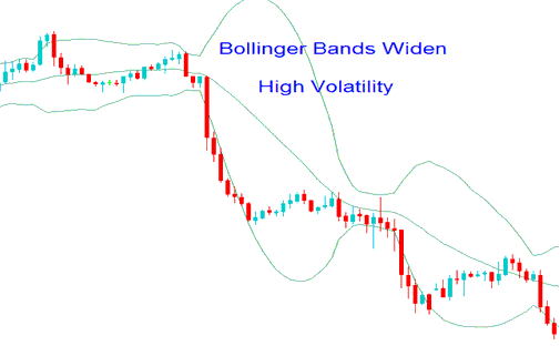 BTCUSD Bollinger Bands Bitcoin Indicator - Bollinger Bands and Volatility BTCUSD Strategy