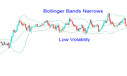 Bitcoin Bollinger Bands Bitcoin Indicator - Bollinger Bands and Volatility BTCUSD Strategies