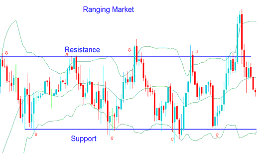 Trading Bollinger Bands in Ranging Bitcoin Trading Markets