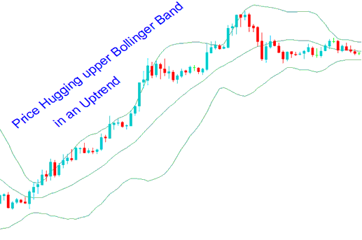 Upward Bitcoin Trend Strategy Using Bollinger Bands Bitcoin Strategy