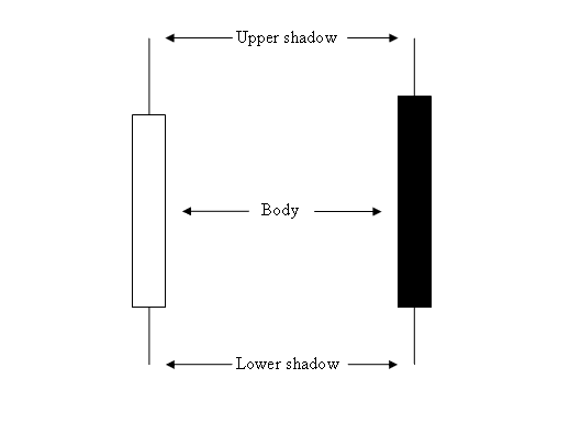 Trading Candlesticks Cryptocurrency Chart Patterns