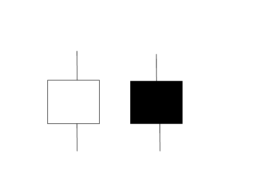 Candlestick Chart Trading Setups