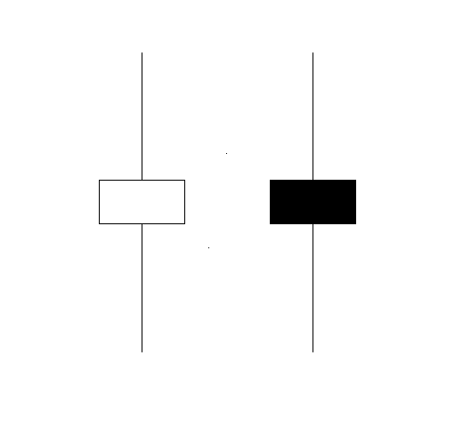 Spinning Tops Candlesticks Chart Setup