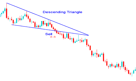 Descending Triangle Continuation Bitcoin Chart Setup Trading - How to Analyze Falling Wedge Trading Chart Pattern