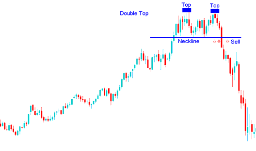 Double Tops candlesticks cryptocurrency Chart pattern - Trading Reversal BTCUSD Trading Chart Setups - Double Tops BTCUSD Pattern