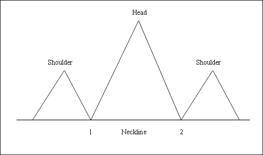 Reversal Chart Trading Setups - What is Bitcoin Reversal Patterns?