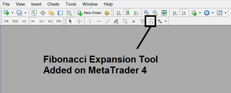 Setup Fibonacci Extension Indicator in MetaTrader 4