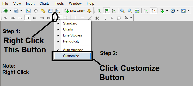 How Do I Set Up Fib Extension Levels on MetaTrader 4?