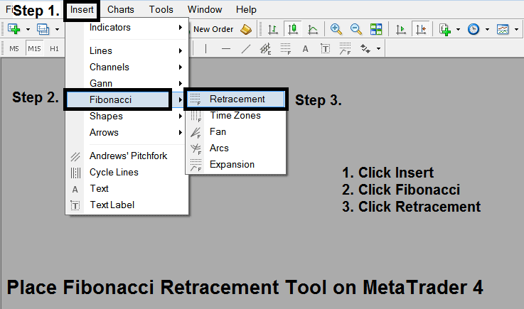 How to add Fibonacci Retracement tool on the MT4 Software