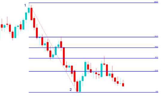 Fibonacci retracement Trading - Fibonacci Expansion Levels and Fibonacci Retracement Levels Exercise