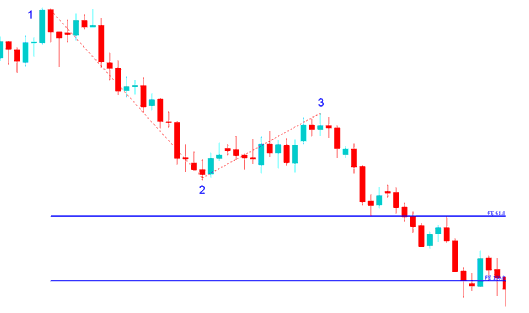 Fibonacci expansion on crypto Chart - Fib Expansions and Fibonacci Retracements Exercise