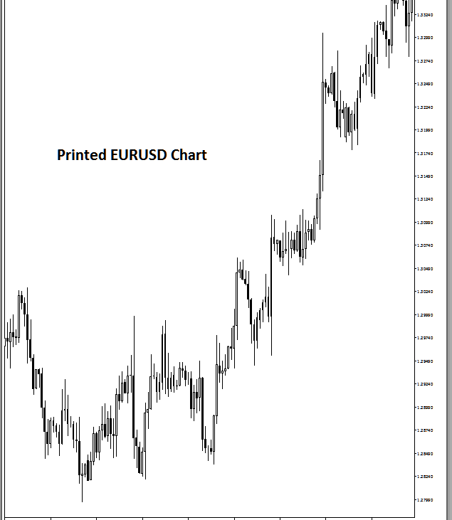 Bitcoin Platform MetaTrader 5 Print Setup and Printing Bitcoin Charts in MetaTrader 5