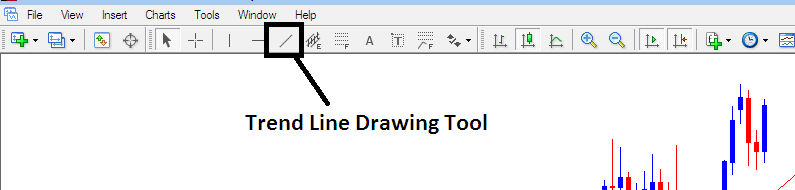 MT4 BTCUSD Crypto Trend Line Drawing BTCUSD Crypto Tools