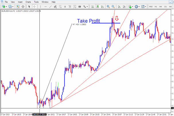 Trading with Momentum Bitcoin Trend-Lines - How to Analyze Momentum Trends in Charts