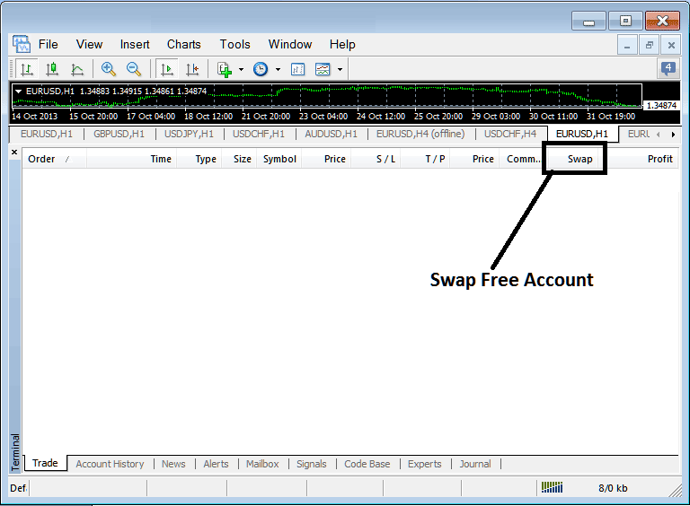 Swap Free Crypto Account - What's Swap in BTCUSD Crypto Trading? - BTCUSD Crypto Swap Meaning