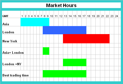 Bitcoin Trading Market Hours Chart - Best Time to Trade BTCUSD Crypto - New York BTCUSD Crypto Market Session