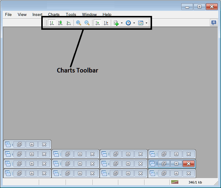 Charts Toolbar Menu on the MT4 Software