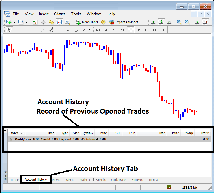 Account History Tab for Recording Closed Trade Orders on MT4 - BTCUSD Trading MT4 Transactions Window - How to Trade Analyze and Open Bitcoin Trading Order on Bitcoin Trading Platform