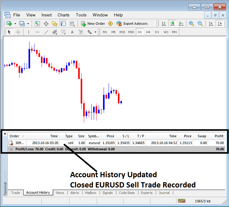 Account History Tab Bitcoin Sell Trade Recorded on MT4 - How Do You Analyze Bitcoin Tutorial MetaTrader 4 Trading Software Tutorial?