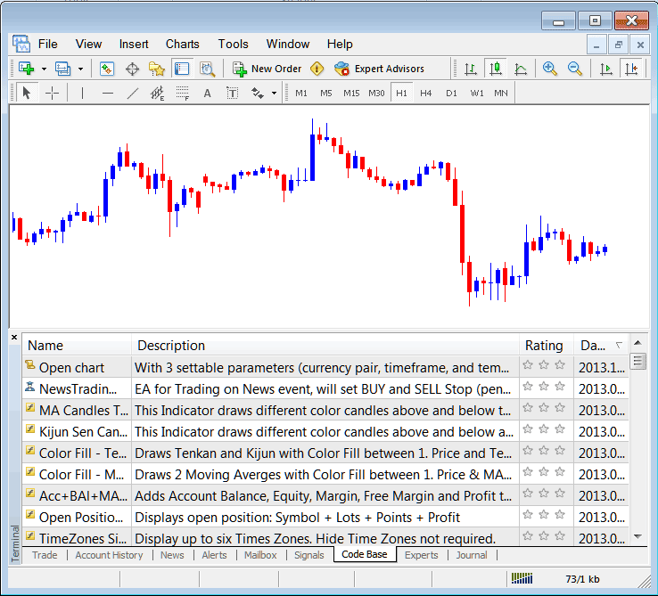 Code Base Tab on MetaTrader 4 for Accessing MQL5 Crypto Expert Advisors Library - BTCUSD Trading MT4 Transactions Window Explanation - How Do I Read Bitcoin with Expert Advisor Bitcoin Robot?