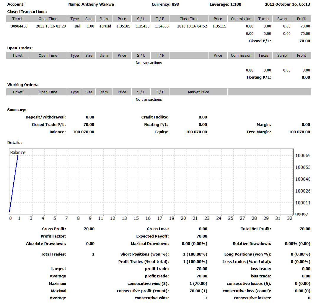 Save as Detailed Report on MetaTrader 4 Terminal Window - BTCUSD Crypto MT4 Online Trading Software - MT4 Trading Method Tutorial