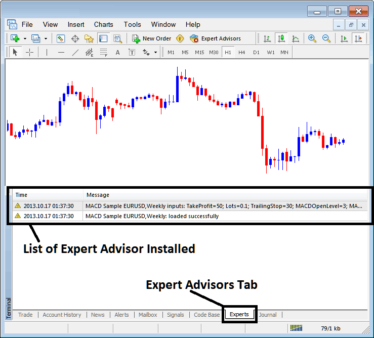 MT4 Experts Tab Showing List of Installed Expert Advisors - How to Add Bitcoin Trading Expert Advisor on Bitcoin Trading Chart in Platform