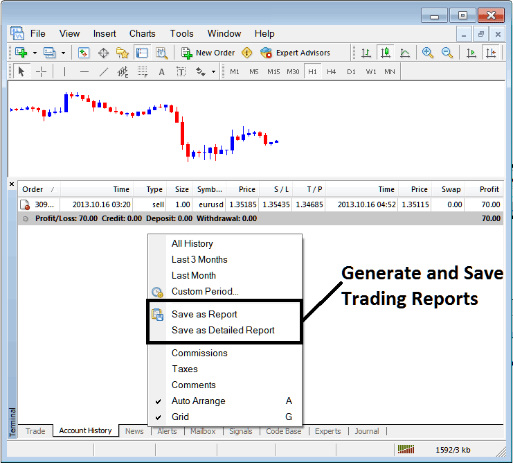 Generating Trading Reports and Detailed Trading Reports on MetaTrader 4 - Bitcoin MetaTrader 4 Online Trading Software - Bitcoin MetaTrader 4 Transactions Window