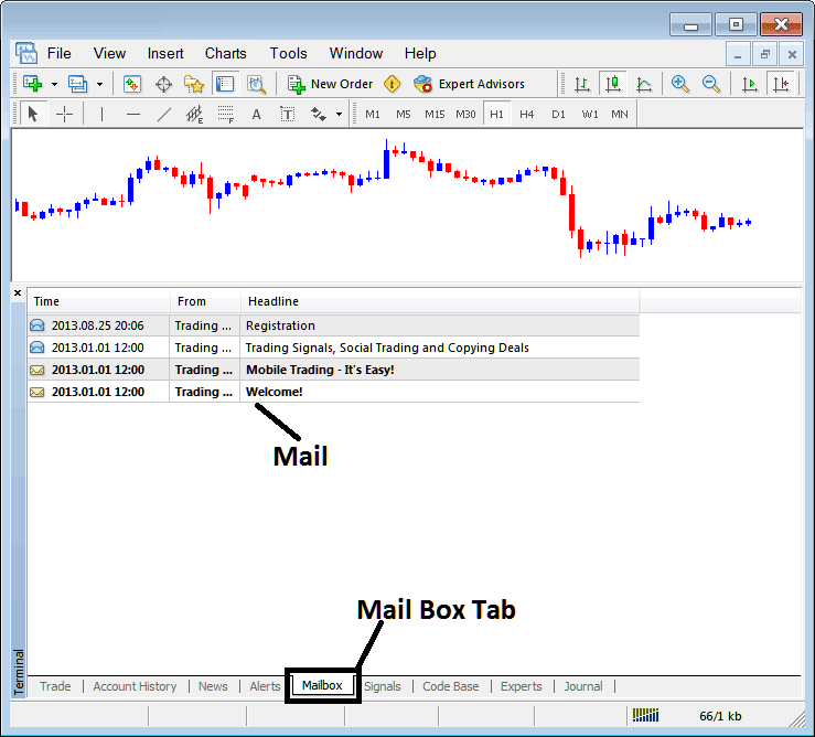 MT4 Mailbox for Emails Sent to Trader's Platform - Set Up MT4 Bitcoin Trading Software Platform Tutorial