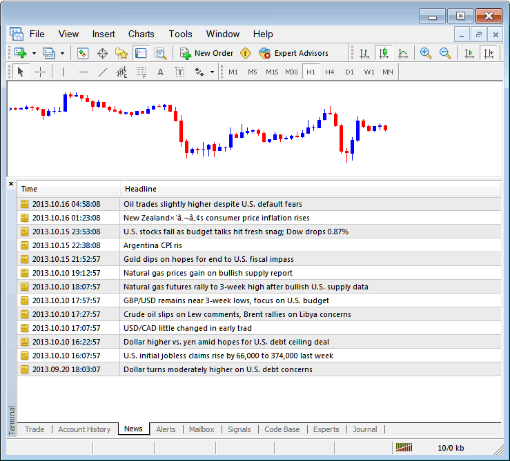 News Tab Menu and News Feed Menu on MetaTrader 4 - How to Use Learn Trading MT4 Platform Software Guide