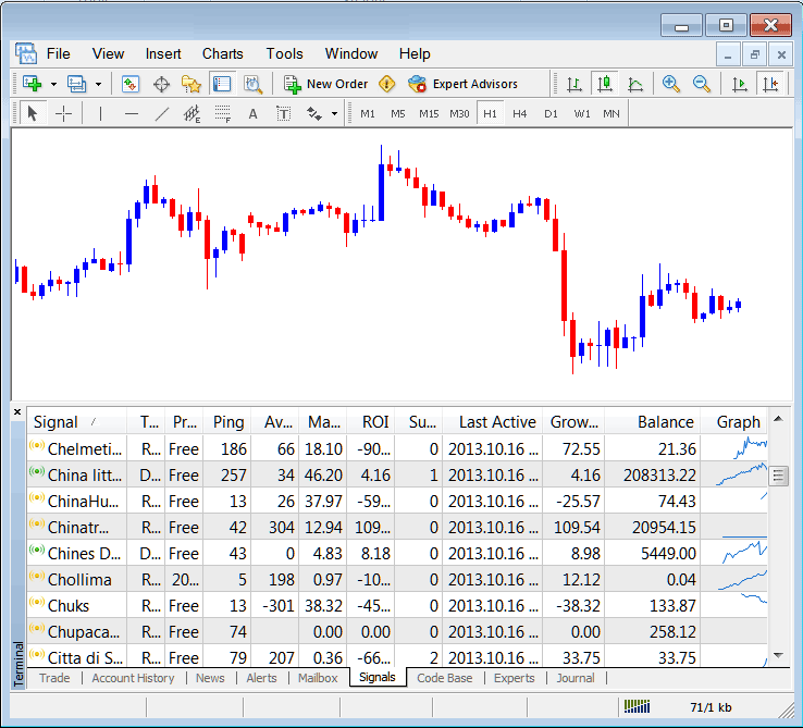 Signals Tab on MetaTrader 4 for Accessing MQL5 Trade Signals - Bitcoin Trading Signals Providers Meaning