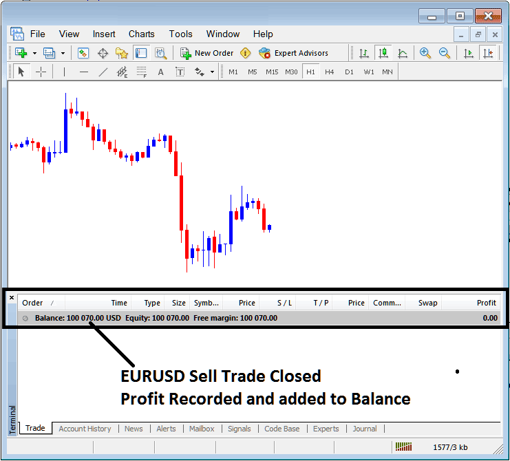 Profit Recorded on MT4 Terminal Window for Closed Bitcoin Trade - Bitcoin MetaTrader 4 Transactions Window - How Do You Use MT4 Bitcoin Trading Platform?