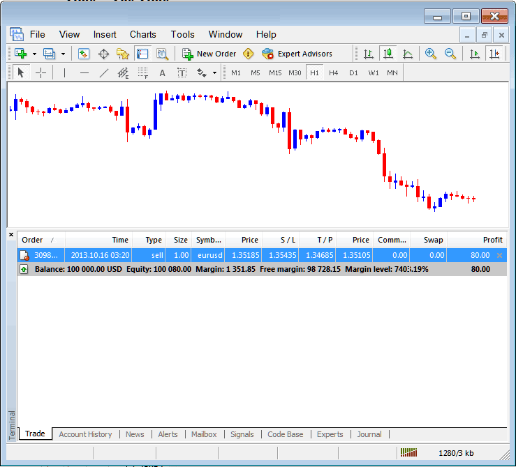 MT4 Terminal Window Profit, Loss and Account Balance - How to Guide for Trading MT4 How Trading Platform for Trading Beginners