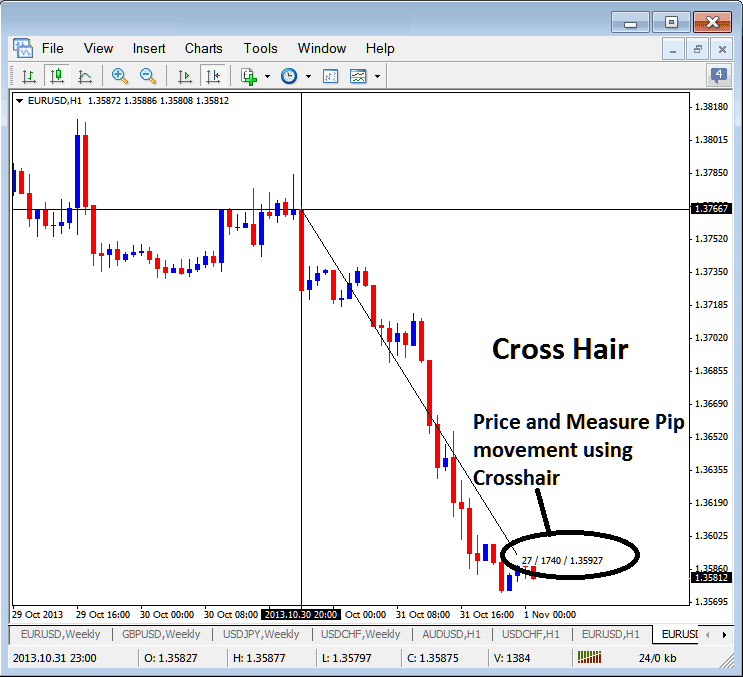 Using Cross Hair Tool in MT5 Software to Measure Pip Bitcoin Price Movement - Data Window on MT5 Example Explained