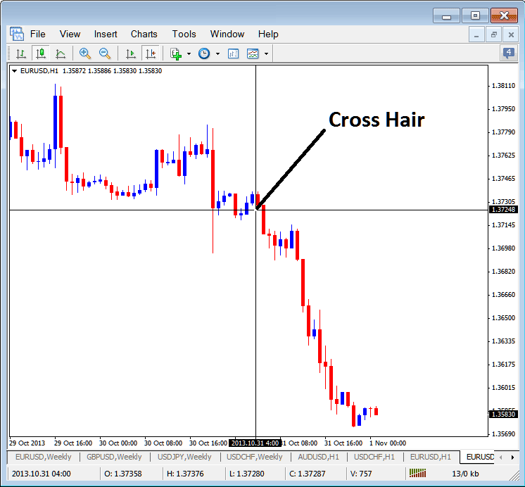 MT5 Cross Hair Pointer on Bitcoin MT5 Charts - MT5 BTCUSD Crypto Trading Platform Data Window Tutorial