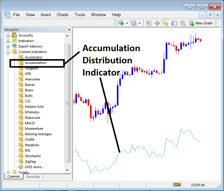 Accumulation Distribution Technical Crypto Indicator in MetaTrader 5