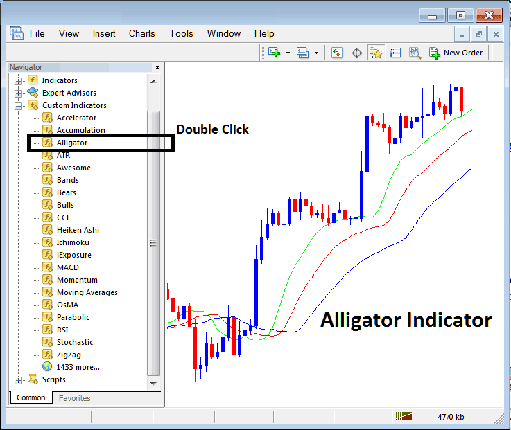 Alligator Technical Cryptocurrency Indicator on MetaTrader 5