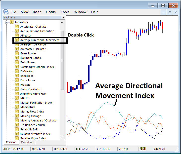 How to Place ADX Crypto Indicator - How to Place MetaTrader 5 BTCUSD Trading ADX Indicator on BTCUSD Chart on MT5