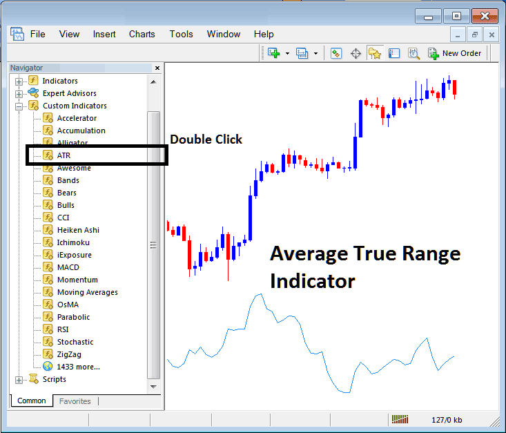 Place Average True Range Indicator on Crypto Chart on MT5 - How Do I Find MT5 BTCUSD Trading Software Download?