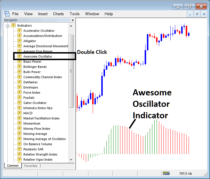 How to Place Awesome Oscillator Bitcoin Indicator on Cryptocurrency Chart in MetaTrader 5