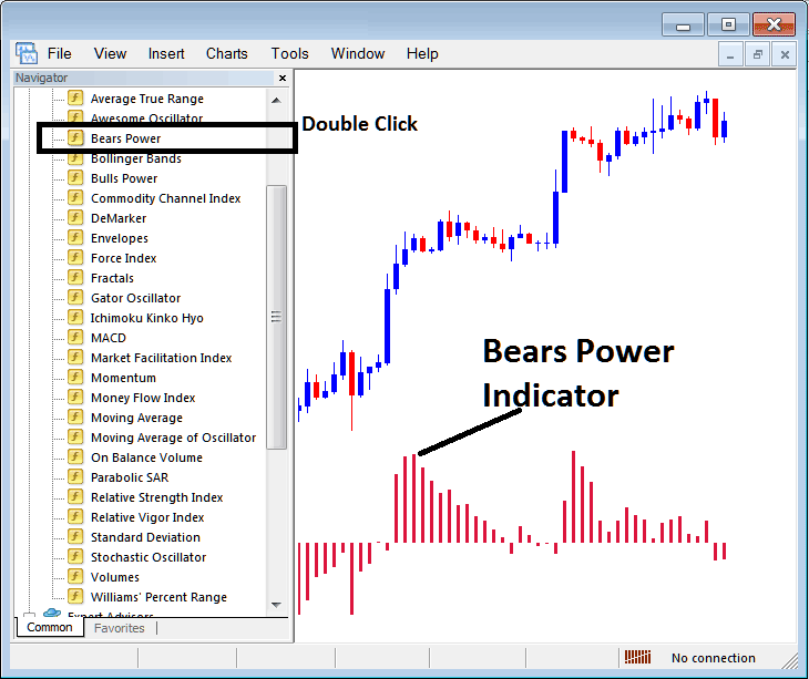 Place Bears Power BTCUSD Indicator on Crypto Chart MetaTrader 5 BTCUSD Software