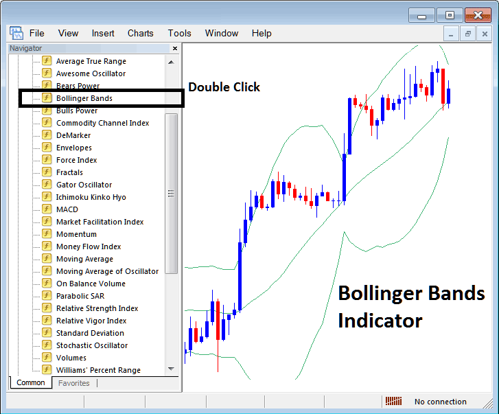 Place Bollinger Bands Bitcoin Indicator on Cryptocurrency Chart in MetaTrader 5