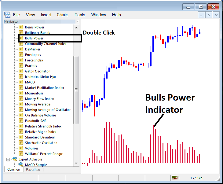 Place Bulls Power Bitcoin Indicator on Crypto Chart in MetaTrader 5