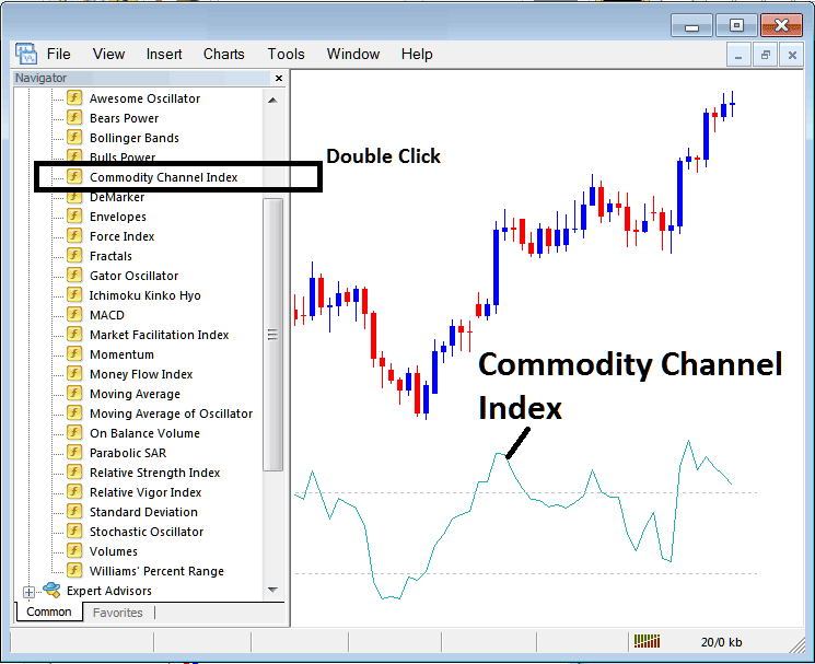 Place CCI Bitcoin Indicator on Bitcoin Chart