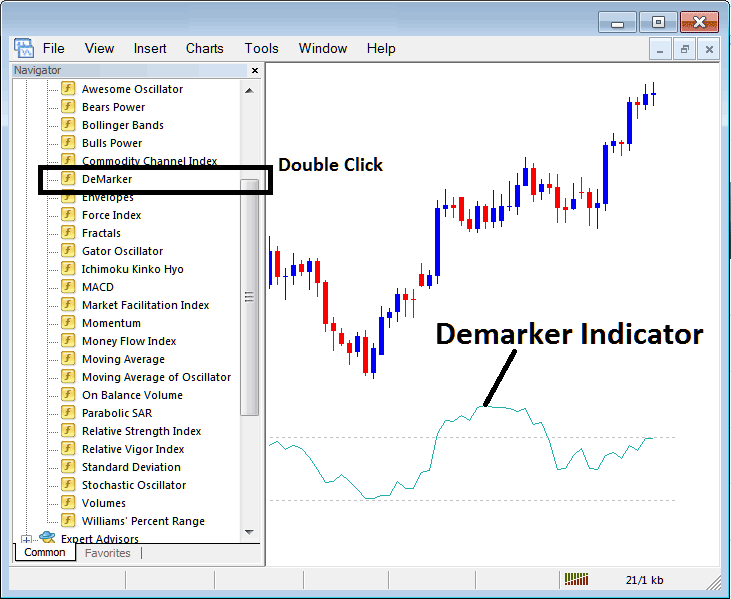 How to Place Demarker Bitcoin Indicator on Crypto Chart in MetaTrader 5