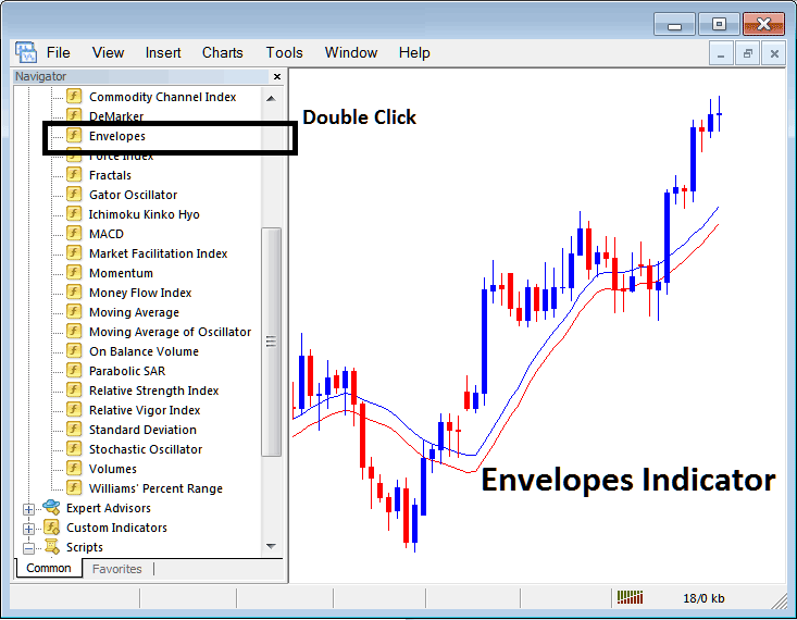 How to Place Moving Average Envelopes Indicator on Crypto Chart in MetaTrader 5 - MT5 Indicators for MT5 BTCUSD Software