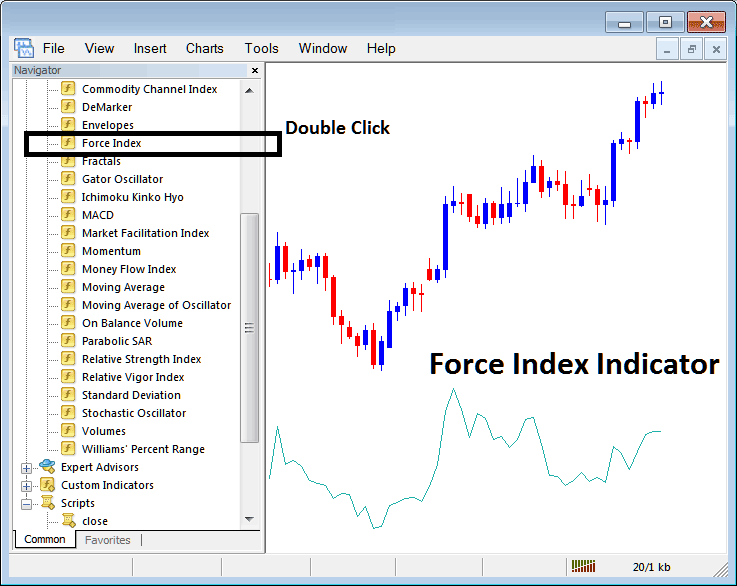 How to Place Force Index Indicator on Cryptocurrency Chart on MetaTrader 5