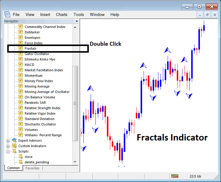 How to Place MT5 Indicator Fractals Indicator on Bitcoin Chart on MetaTrader 5